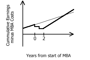 adjusted cumulative earnings